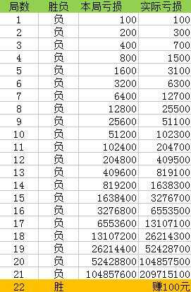 澳门一码一码100准确,实证解答解释落实_策略版62.791