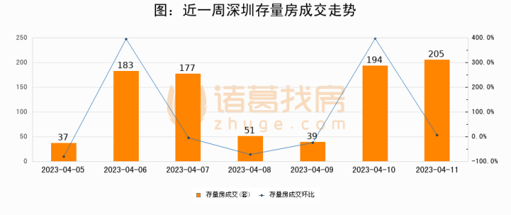 新奥免费料全年公开,数据资料解释落实_专业版150.205