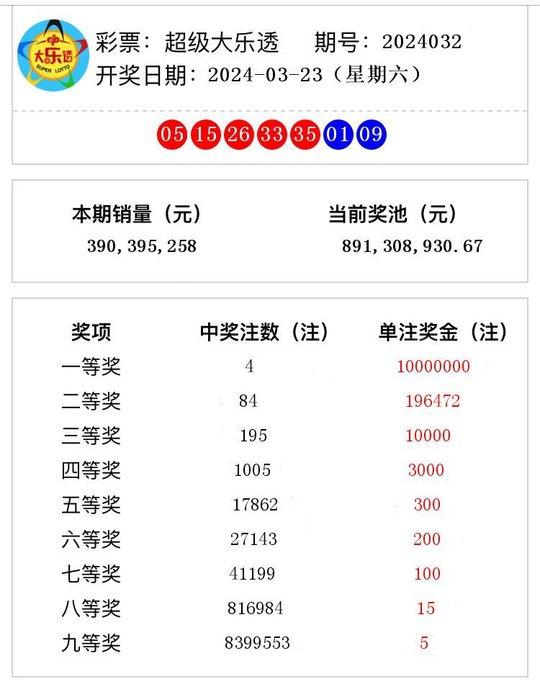 澳门六开奖结果2024开奖记录今晚直播,正确解答落实_Android256.184