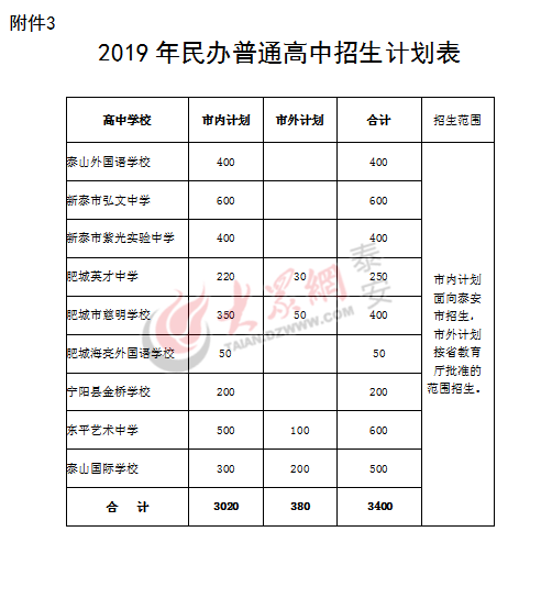 一肖一码100%准免费公开  ,涵盖了广泛的解释落实方法_粉丝版345.372