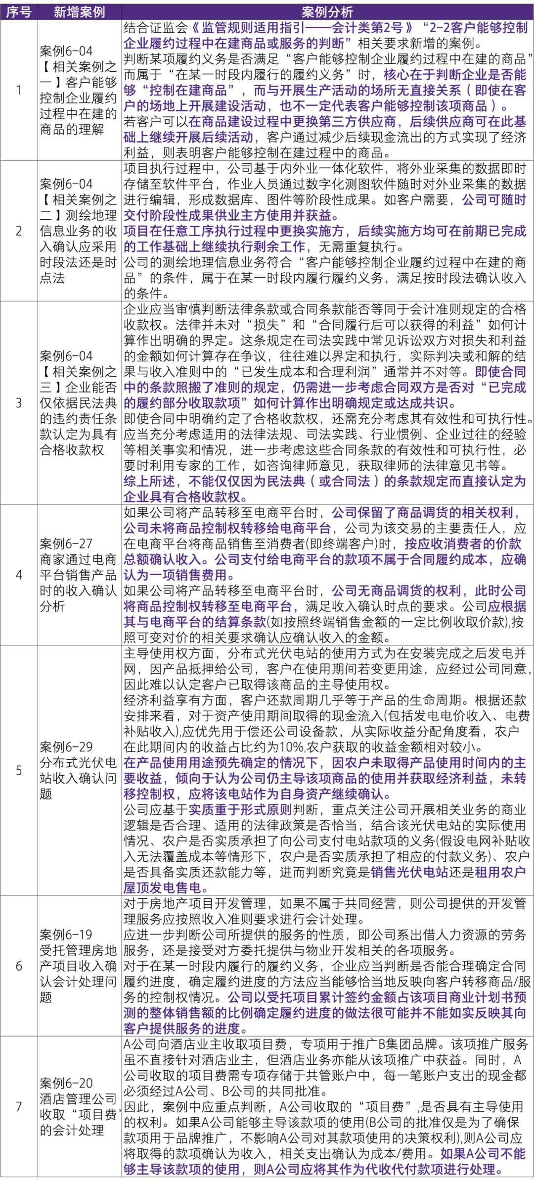 2024全年資料免費大全,确保成语解释落实的问题_娱乐版305.210