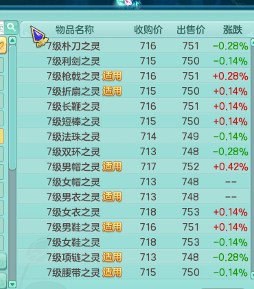 新奥天天免费资料东方心经,涵盖了广泛的解释落实方法_游戏版256.184