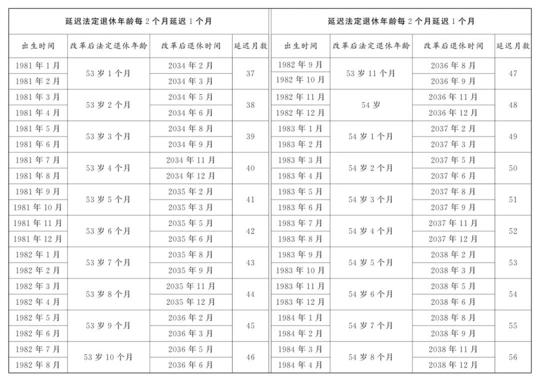 新澳内部资料精准一码波色表,机构预测解释落实方法_专业版150.205