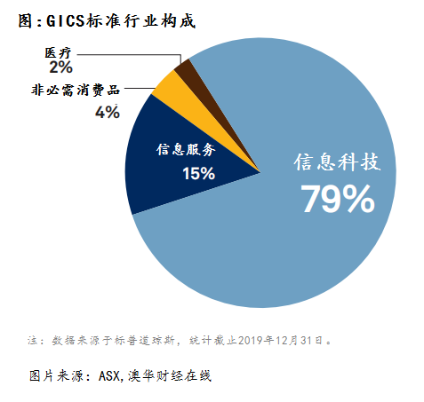 新澳最新最快资料新澳50期,科技成语分析落实_专业版150.205