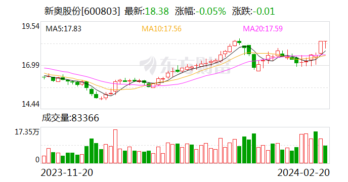 7777788888新奥门正版,时代资料解释落实_Android256.184