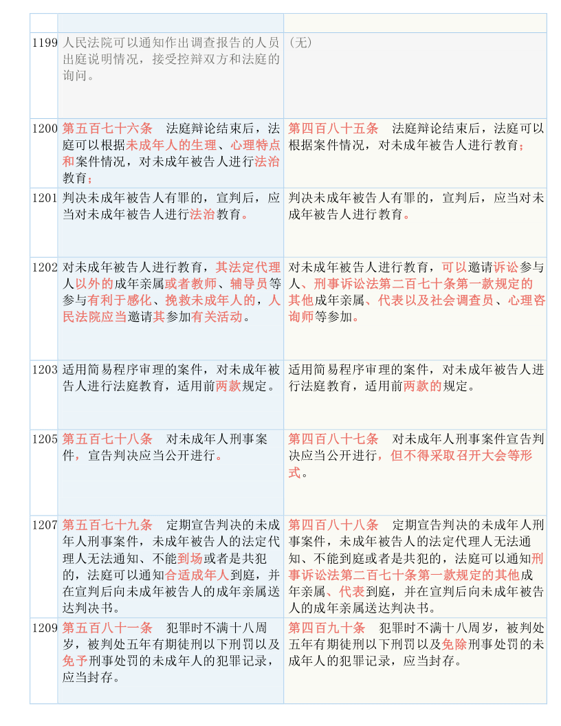 二四六期期更新资料大全,最佳精选解释落实_经典版172.312