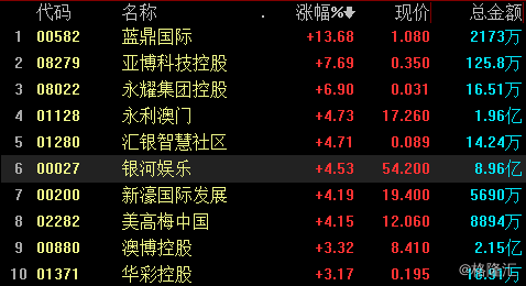 澳门最准的资料免费公开,科技成语分析落实_精简版105.220