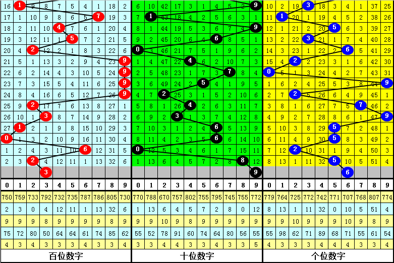 澳门一肖一码期期准资料,科技成语分析落实_3DM36.40.79