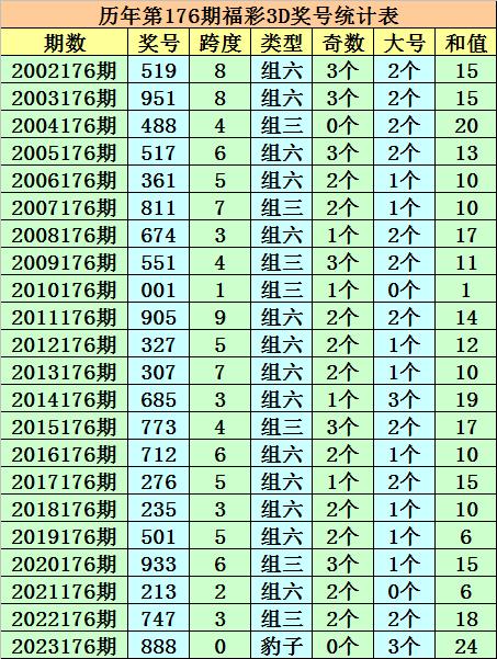 新澳门一码一肖一特一中准选今晚,诠释解析落实_豪华版180.300