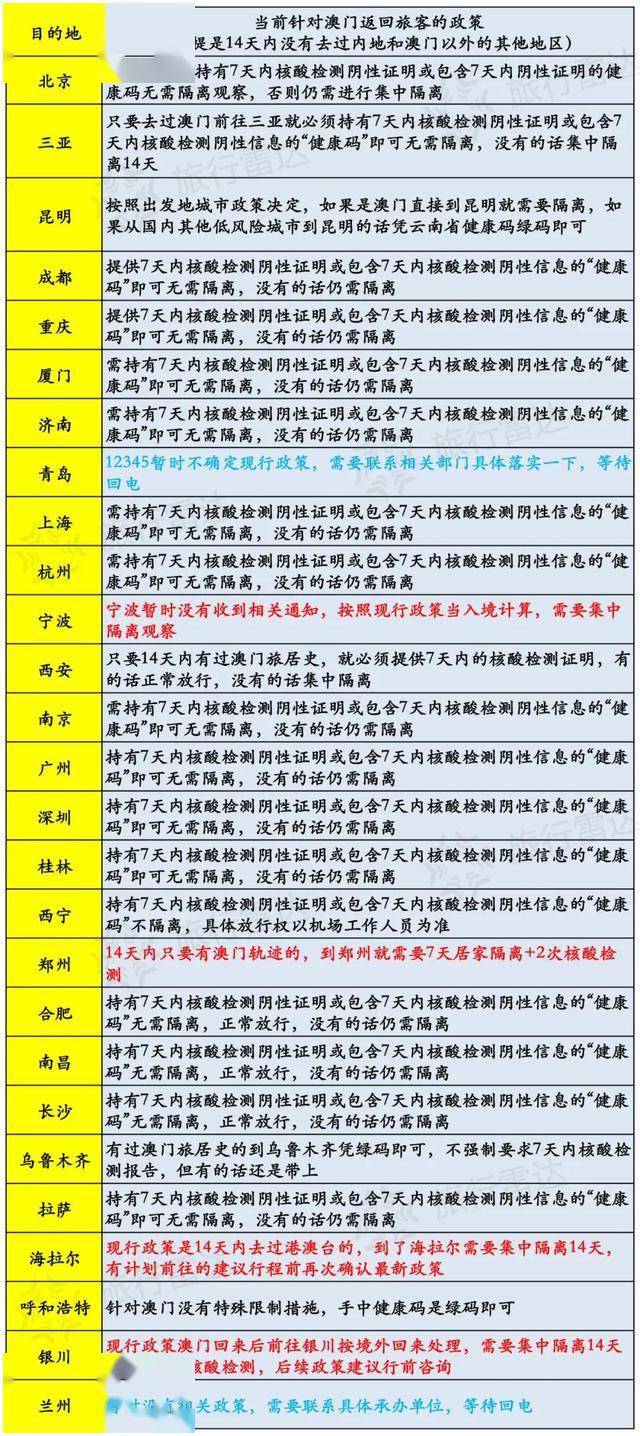 今天澳门一码一肖,最新答案解释落实_精简版105.220