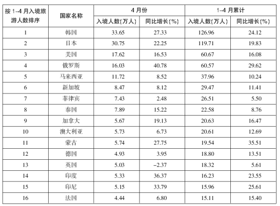 新奥资料免费精准2024生肖表,正确解答落实_娱乐版305.210