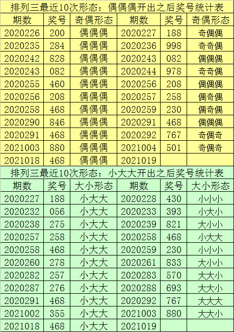 溴彩一肖一码100,数据资料解释落实_娱乐版305.210