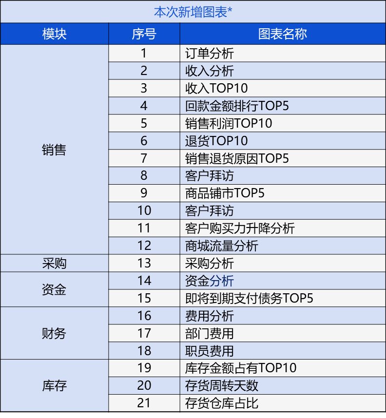 管家婆204年资料一肖配成龙  ,最新核心解答落实_3DM36.40.79