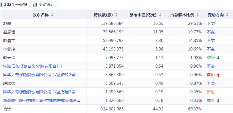 时讯播 第12页