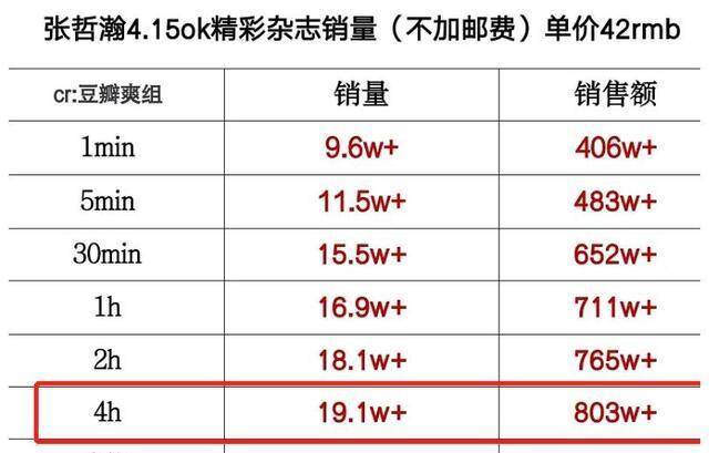 今天澳门一码一肖,数据资料解释落实_极速版49.78.58