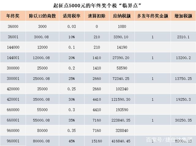 澳门最准一码一肖一特  ,正确解答落实_win305.210