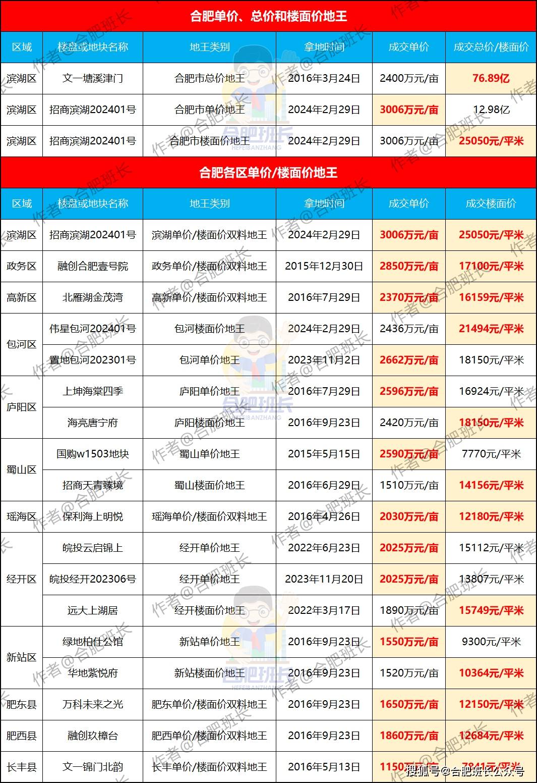 2024新澳门历史开奖记录,绿色解答解释落实_更换版83.17.64