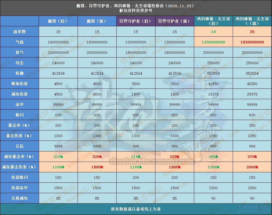 新澳天天开奖资料大全1050期,官方解答解释落实_高阶版79.79.11