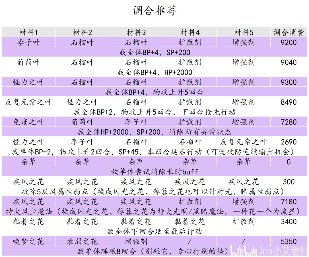 白小姐三码三期必出一期吗,量化解答解释落实_纪念版44.43.89